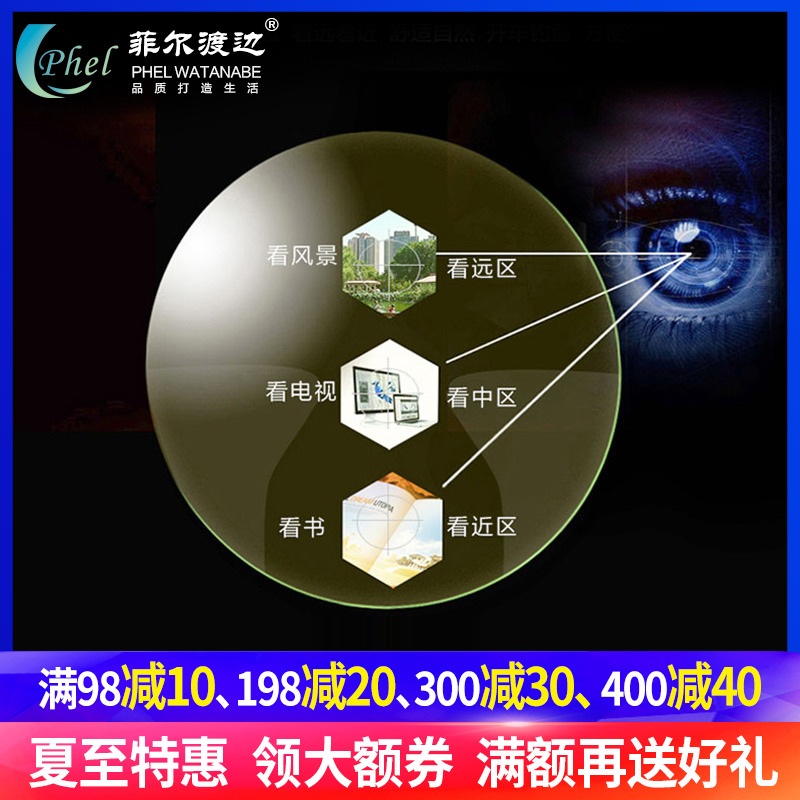 内渐进多焦点树脂近视眼镜片防辐射防蓝光变色老花树脂远视眼镜片