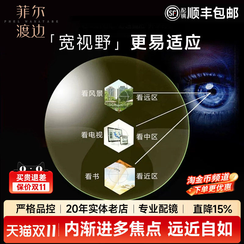 内渐进多焦点树脂1.60近视眼镜片防蓝光眼镜1.67远视变色老花镜片