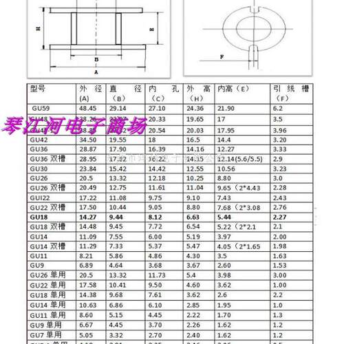 GU11GU14GU18GU22GU26GU30GU36GU42罐型磁芯骨架磁芯磁芯加骨架