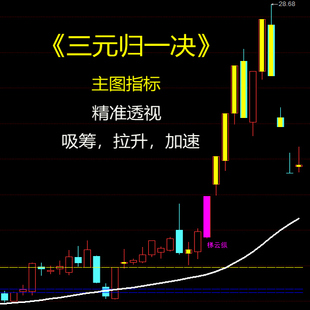 股票起爆点专用票资金指标实战起涨短线盘前选牛股精准强势股