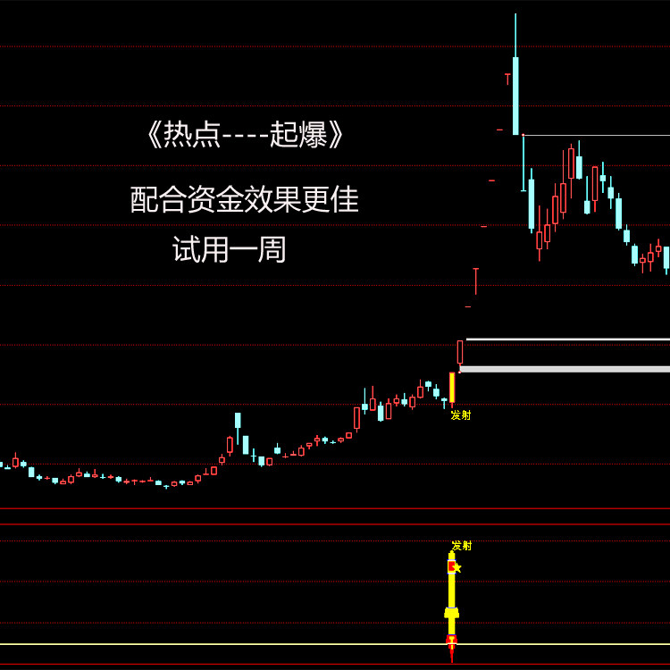 MACD指标KDJ抄底买在起涨点智能起爆点热点概念专用资金指标