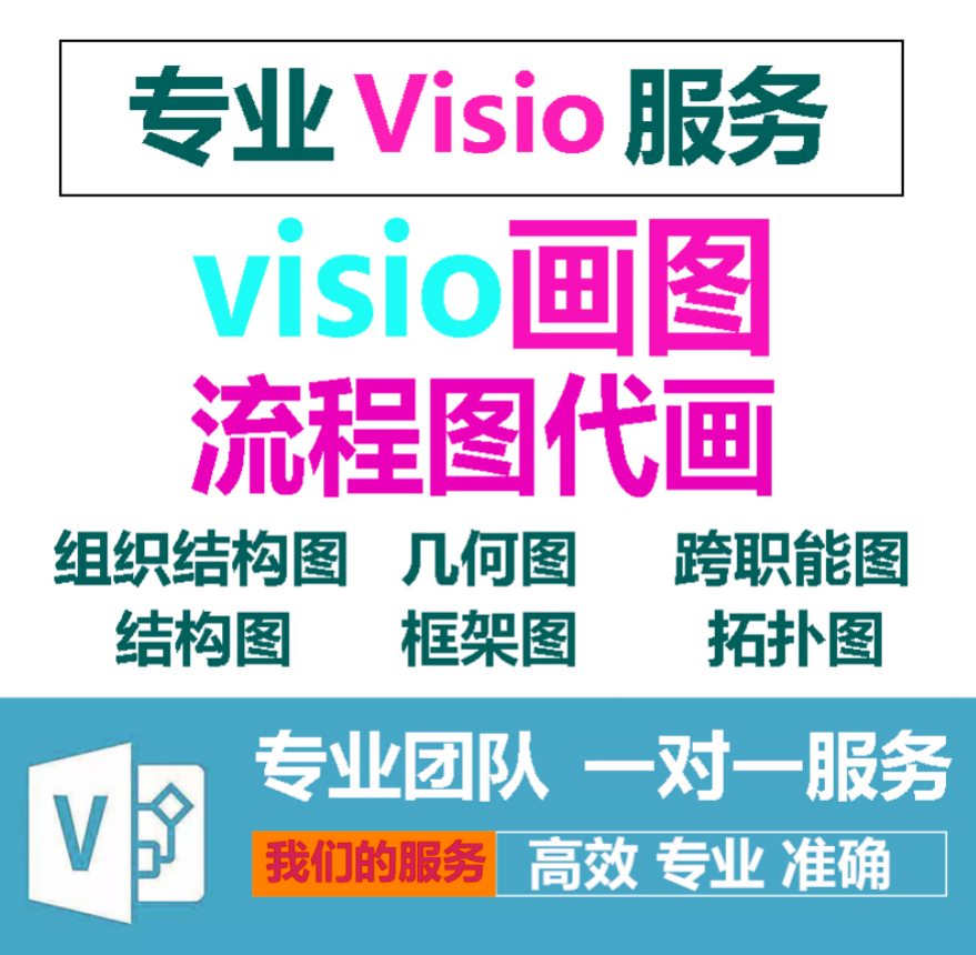 代画Visio流程图制作组织结构图架构图设计绘制visio画图代画图