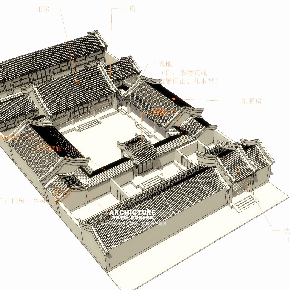仿古传统北方民居四合院/三进院住宅院落/坡屋顶群落建筑/su模型