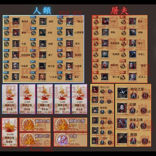 【直播代练】第五人格代练代肝打排位推理认知积周上限骰牌子胜率