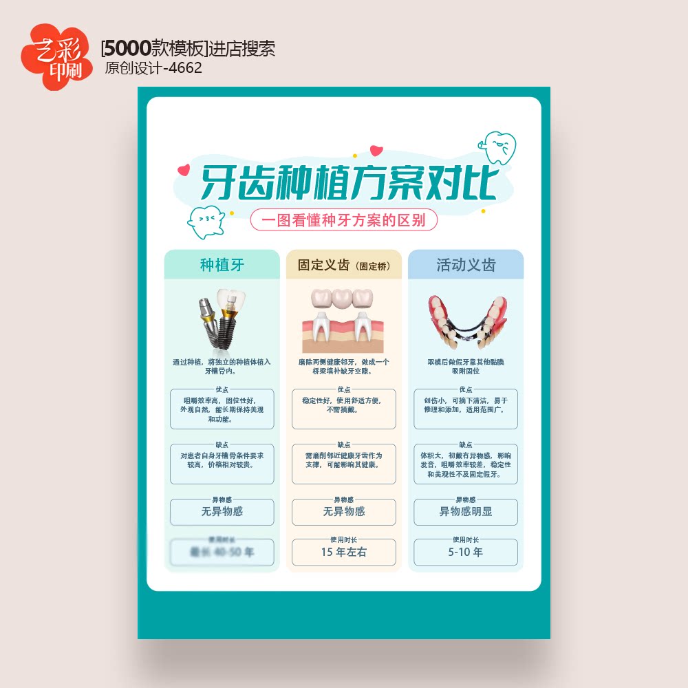牙齿种植方案对比海报口腔医院诊所宣传海报KT板设计定制