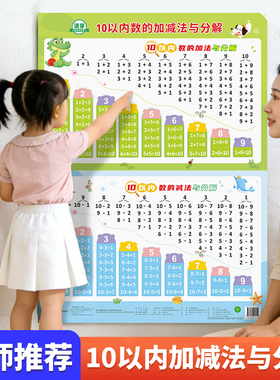 10以内的分解与组成挂图幼小数学数字分成加减法口诀表墙贴