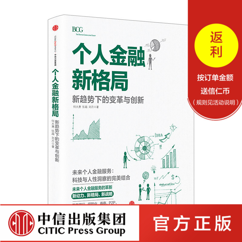 金融创新