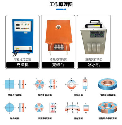 磁铁充磁机两极多极马达电机眼镜医疗保健材料实验室冲磁退磁设备