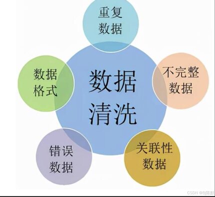 专业数据分析，承接 Excel 数据处理、Pandas ，Python开发