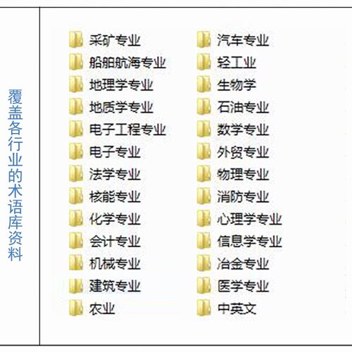 医学翻译术语库记忆库工程翻译