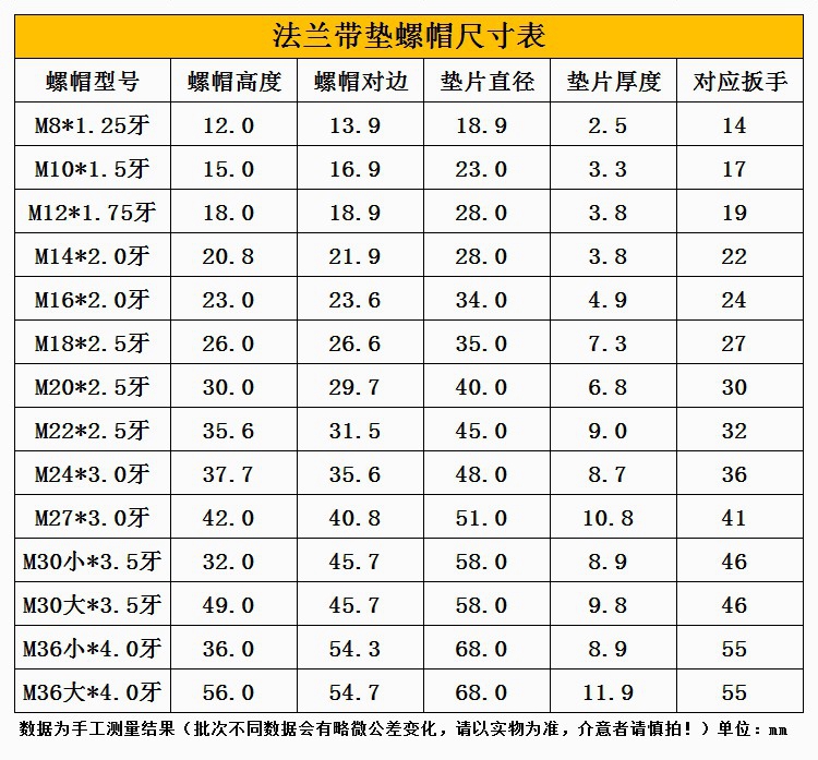 2216带垫螺母/螺帽MM/30法兰螺母/压板M/M/2018螺母M/14//101224