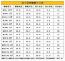 M16 法兰螺母带垫螺母压板螺母螺帽M10 M14 M18 M12