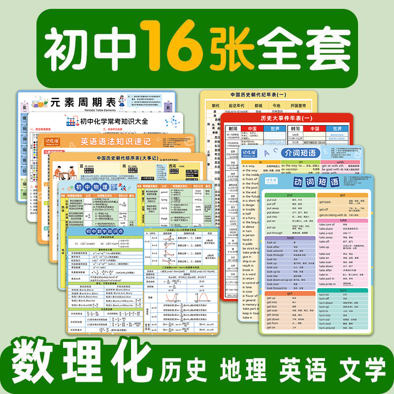 元素周期表初中知识卡全套卡片化学方程式大全数学物理化公式