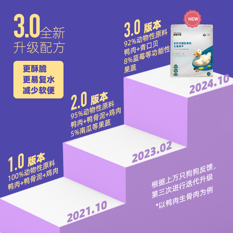 DogeDaddy多格爸爸主食冻干全价