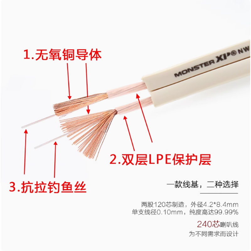 发烧级音箱线240芯4N无氧铜环绕线音响线喇叭线汽车音箱线材