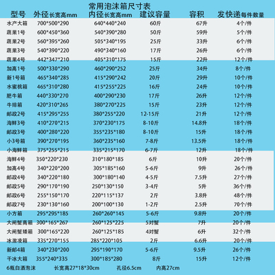 可定制上海泡沫箱邮箱政1234567泡沫盒鲜螃蟹冻品生冷链电商南京