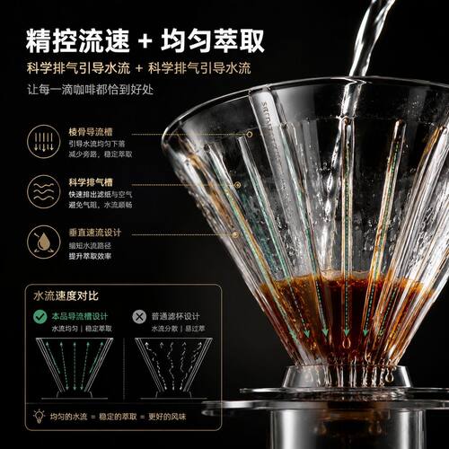 V60滤杯tritan手冲咖啡滤杯滴滤式食品级锥形过滤杯家用咖啡器具