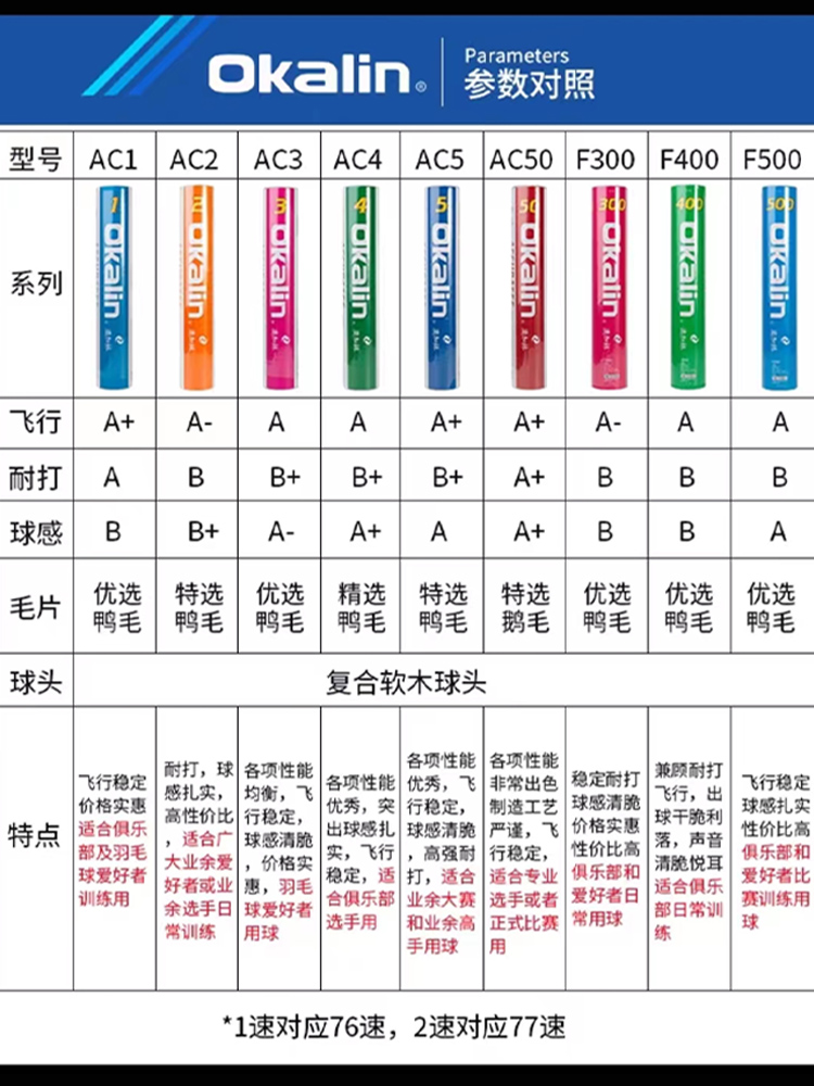 澳加林羽毛球耐打鹅毛AC-9 50鸭毛AC3 AC4 2 AC5号 F500 400 12只