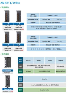 议价台达AS系列扩展AS04AD/DA/08AD/06XA/04RTD/04TC/02LC 模拟量