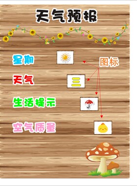 幼儿园气象台记录提示墙贴