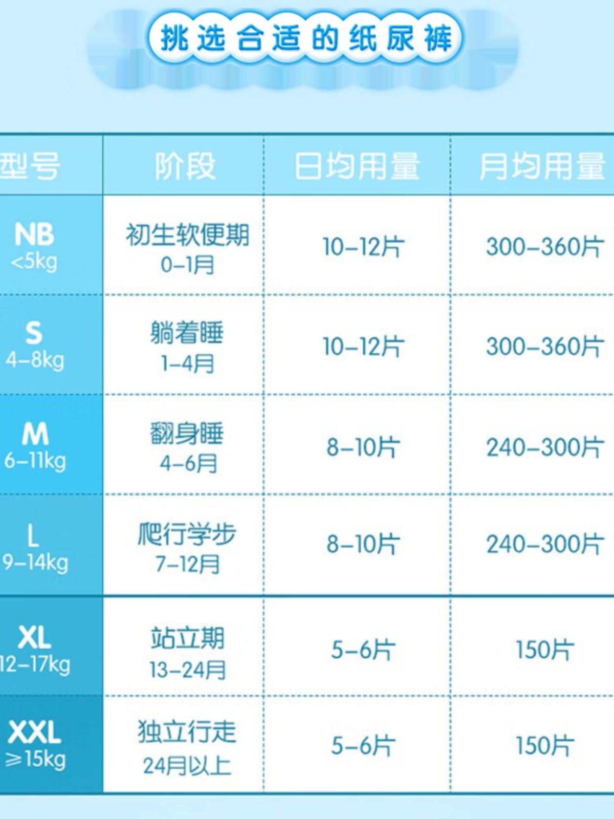 日产大王维E拉拉裤L44片男宝宝专用超薄透气9-14kg婴儿尿不湿