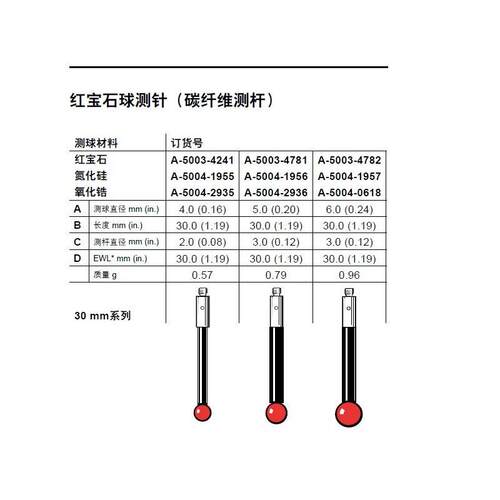 原装正品英国Renishaw雷