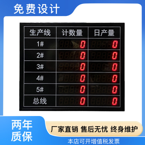 工厂车间生产管理电子看板LED显示屏PLC对接Modbus485通信PLC对接