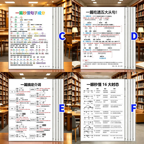 英语语法16大时态介词从句句子成分资料汇总初中小学全套学习卡片