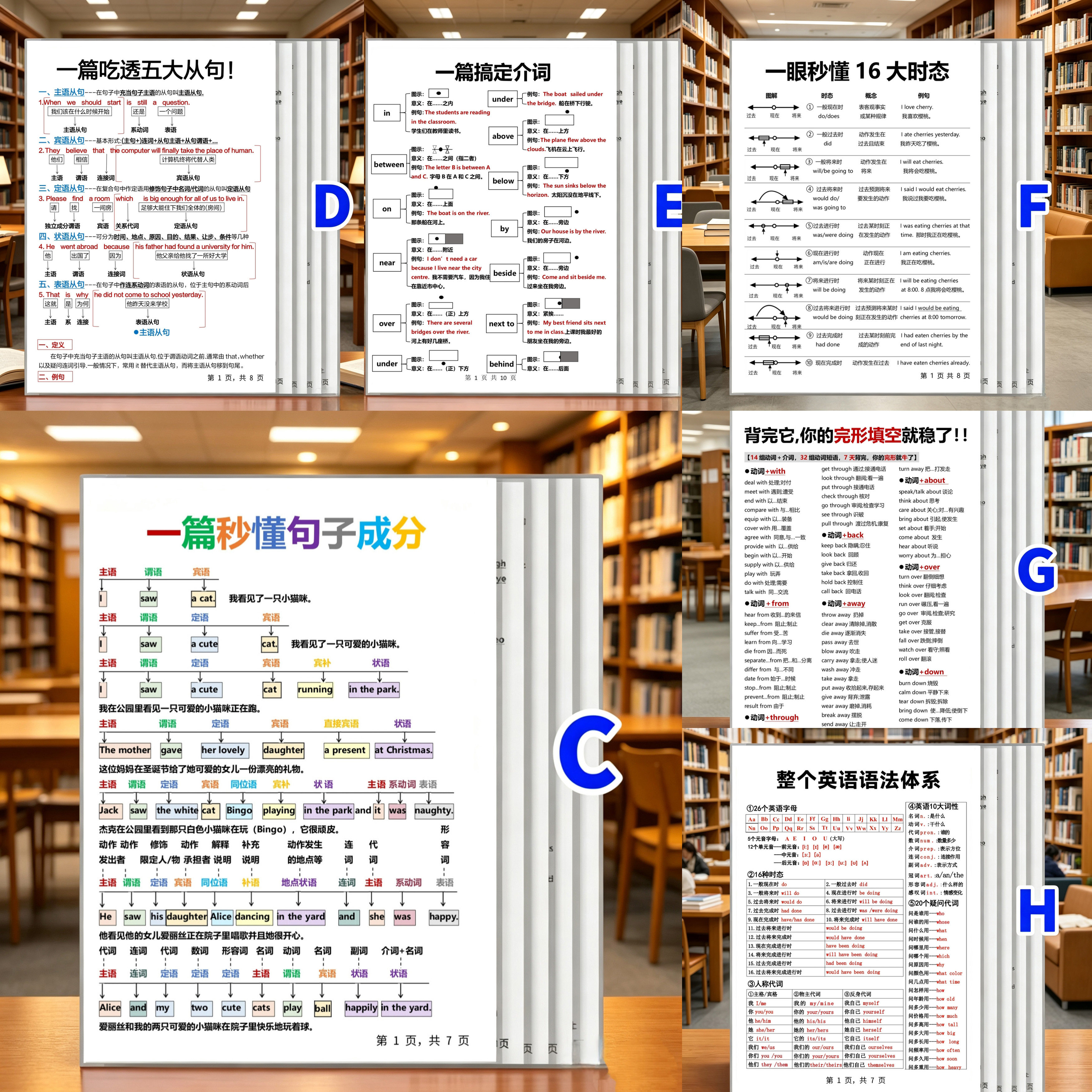英语语法体系16大时态介词从句句子成分初中小学资料全套学习卡片