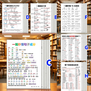 英语语法体系16大时态介词从句句子成分初中小学资料全套学习卡片