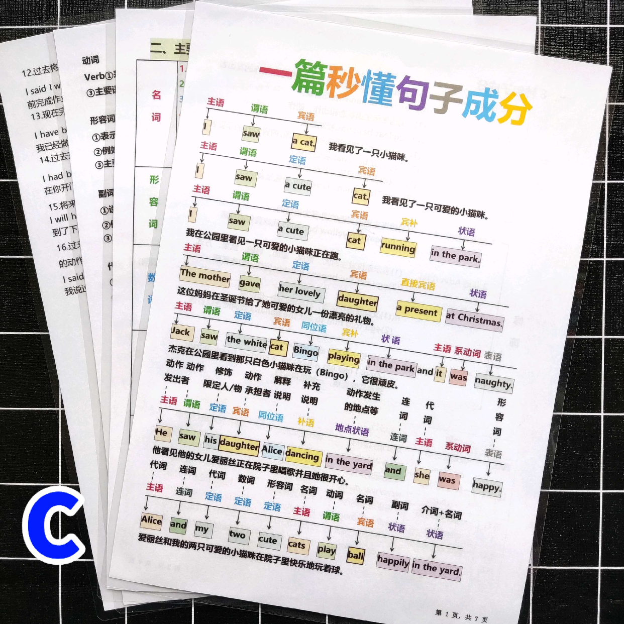 一篇秒懂英语句子成分词性时态知识点汇总结初中语法复习塑封卡片