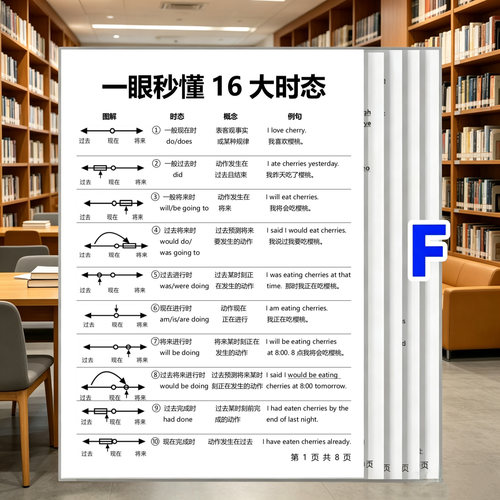 英语一眼秒懂16大时态句子结构语法全知识点总结初中小学学习卡片