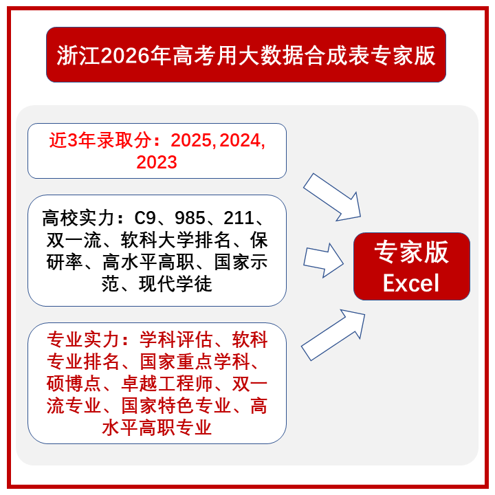 浙江高考录取数据志愿填报