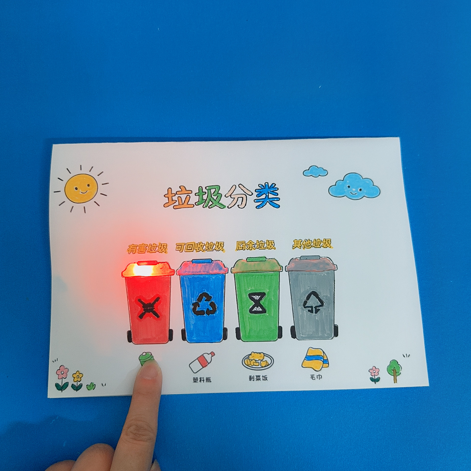 垃圾分类 DIY创意纸电路小学生幼儿园儿童科学实验制作材料包手工图片