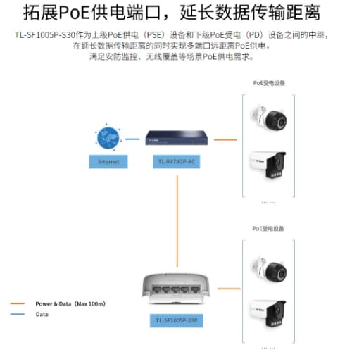 TP-LINK室外防水PoE交换机桥接扩展延长器监控专用--议价商品