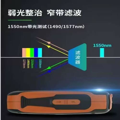 strongly推荐这款诺克NK2800 OTDR光纤测试仪--议价商品
