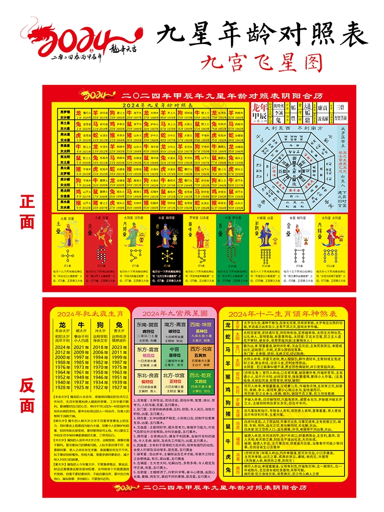 2024年星年龄对照表十二生肖值年神煞表宫飞星图甲辰龙年塑封