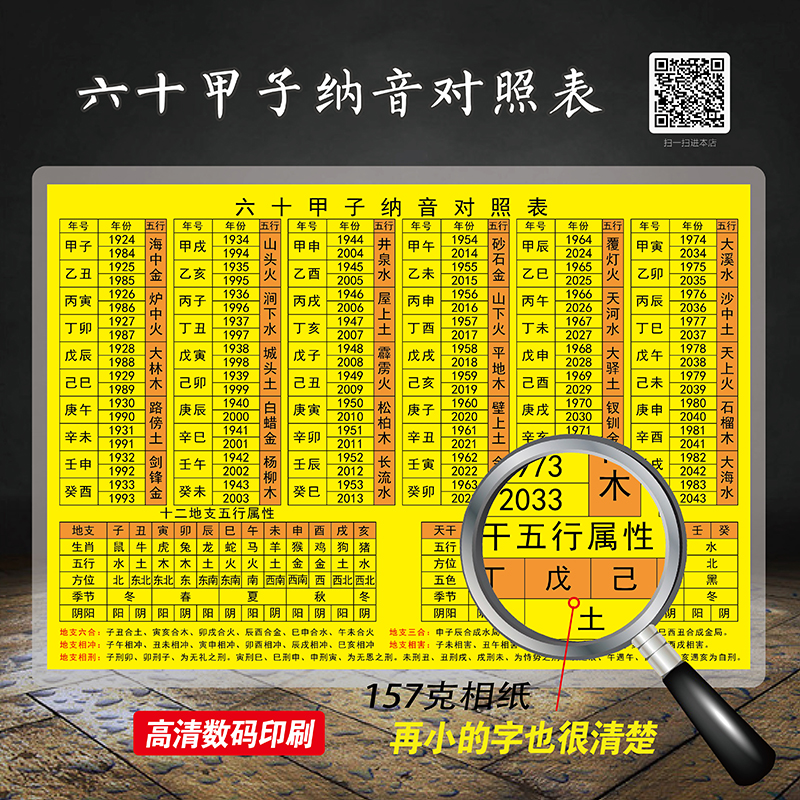 六十甲子纳音表国学经典传统文化