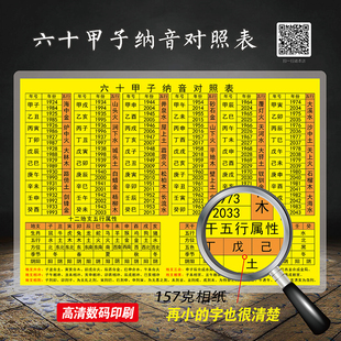 六十甲子纳音对照表五行详解图片生肖时辰天干地支完整版本口诀歌