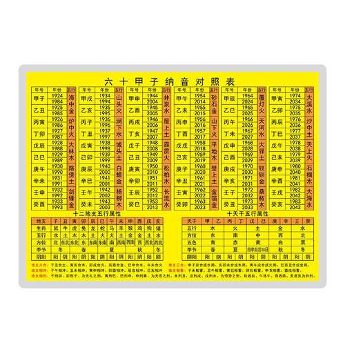 六十甲子纳音表国学经典传统文化