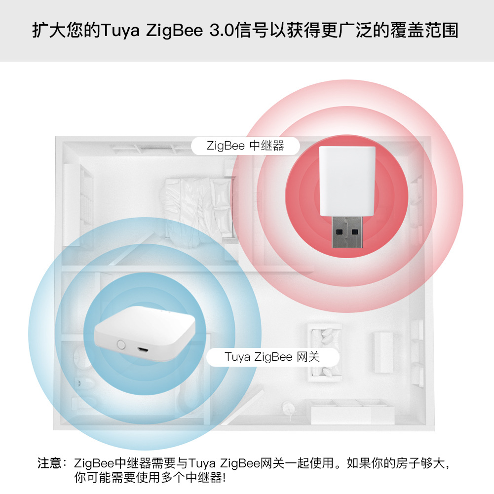 涂鸦zigbee中继器信号扩大器