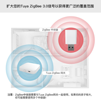 涂鸦ZigBee智能网关中继器USB网关信号扩大器zigbee网关稳定器