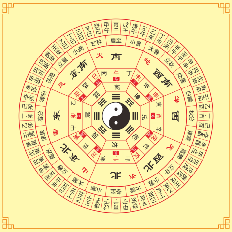 后天八卦二十四山六十甲子装饰贴