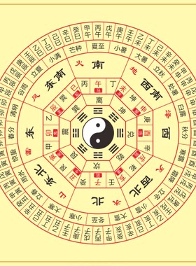 后天八卦二十四山六十甲子装饰贴