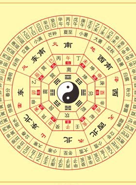 后天八卦二十四山六十甲子装饰贴