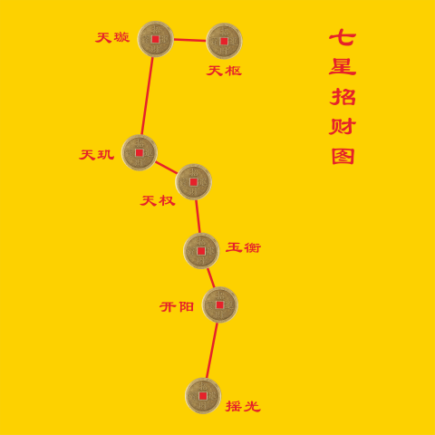北斗七星招财图 招财进宝财源广进星宿古星图七星聚办公室 装饰贴