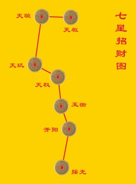 北斗七星招财图招财进宝财源广进