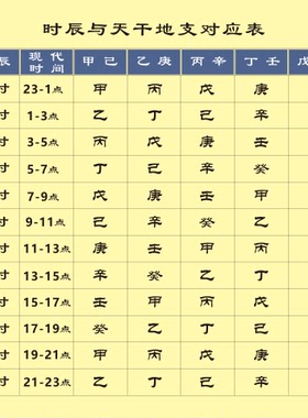 时辰与天干地支对应表天文知识图