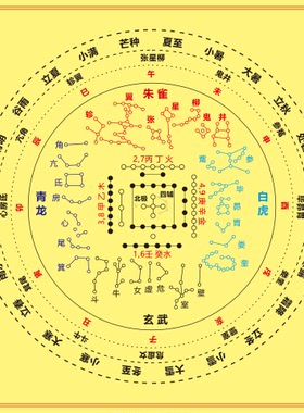 河图地支节气星宿星象排列装饰贴