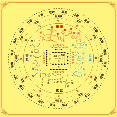 河图地支节气星宿星象排列贴图
